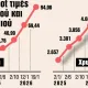 ανακύκλωση χρυσός