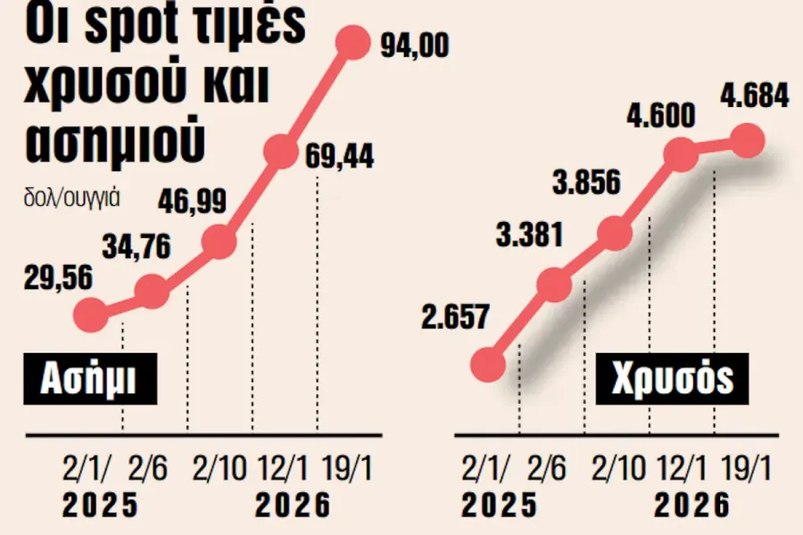ανακύκλωση χρυσού